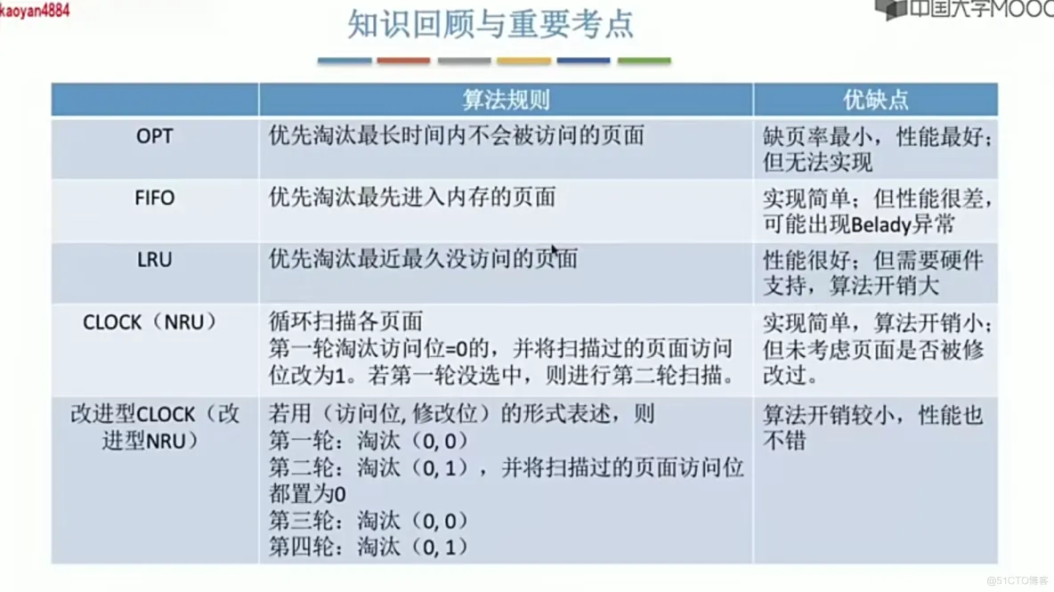 操作系统笔记  第三章 内存管理_内存管理_115